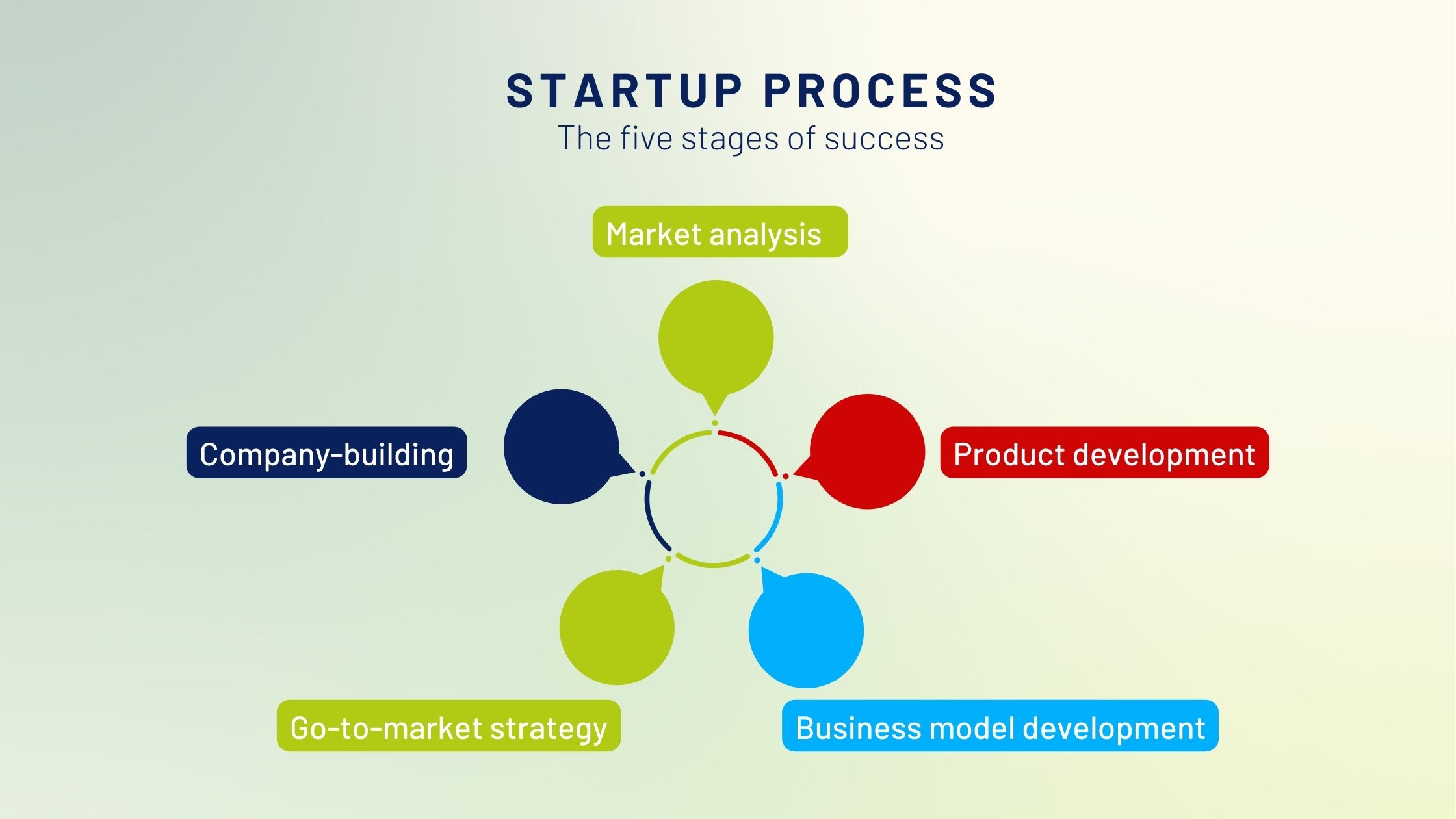 The startup process: An entrepreneur’s roadmap to success